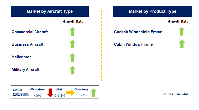 Aircraft Window Frame by Segment